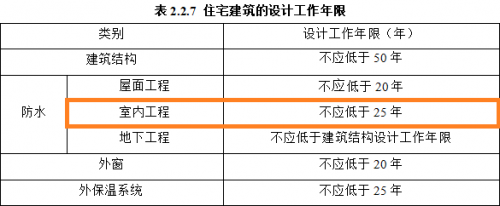 新规：防水设计年限不低于25年，你家的防水顶得住吗？