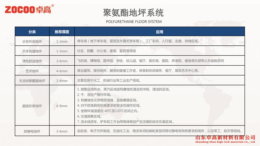 山东卓高新材料有限公司【地坪产品介绍】_11.jpg